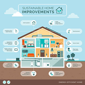 graphic of sustainable home improvements